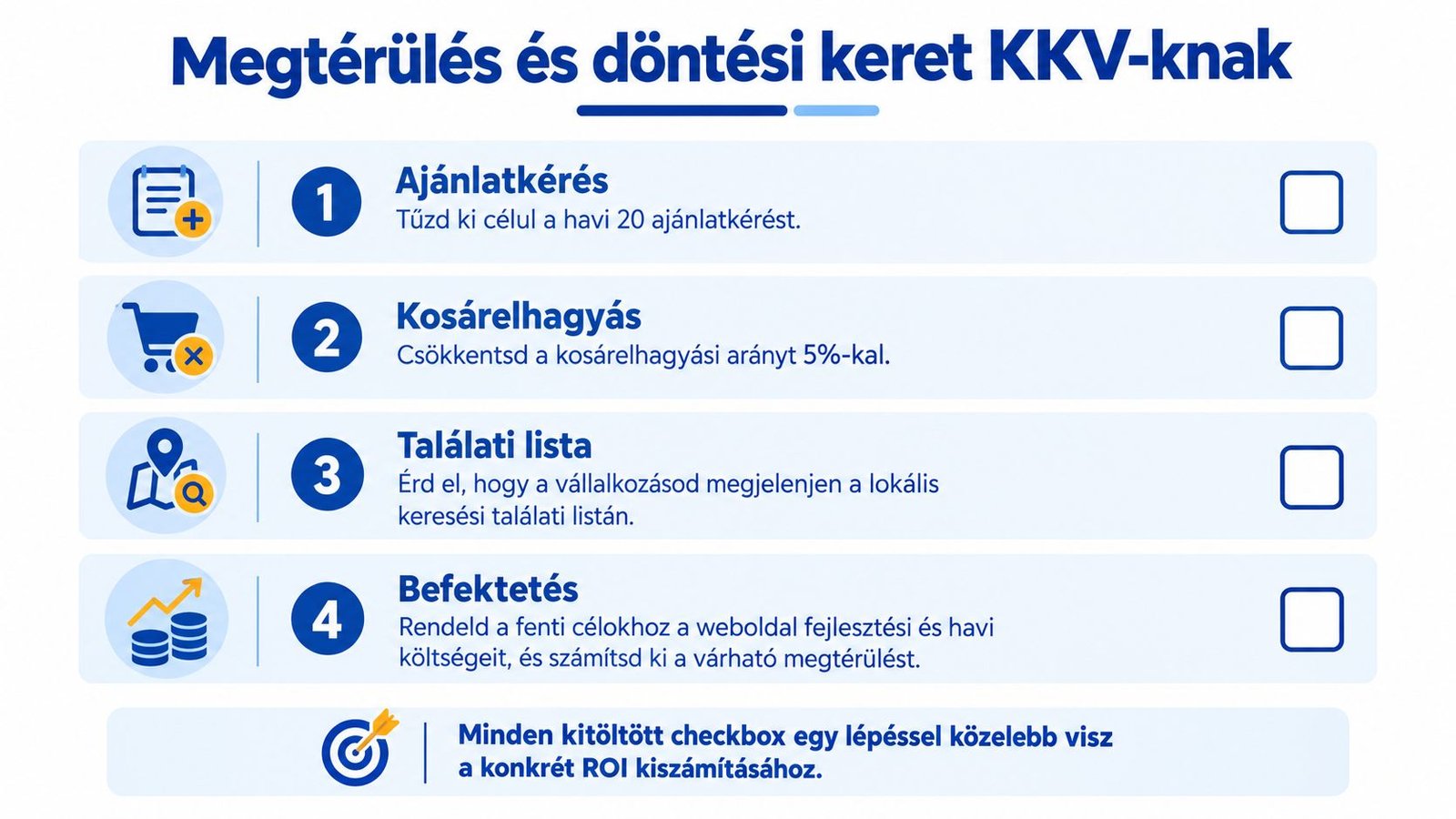 Egy KKV-k számára készült, négy lépésből álló ellenőrzőlista a megtérülés és a döntési folyamat tervezéséhez.