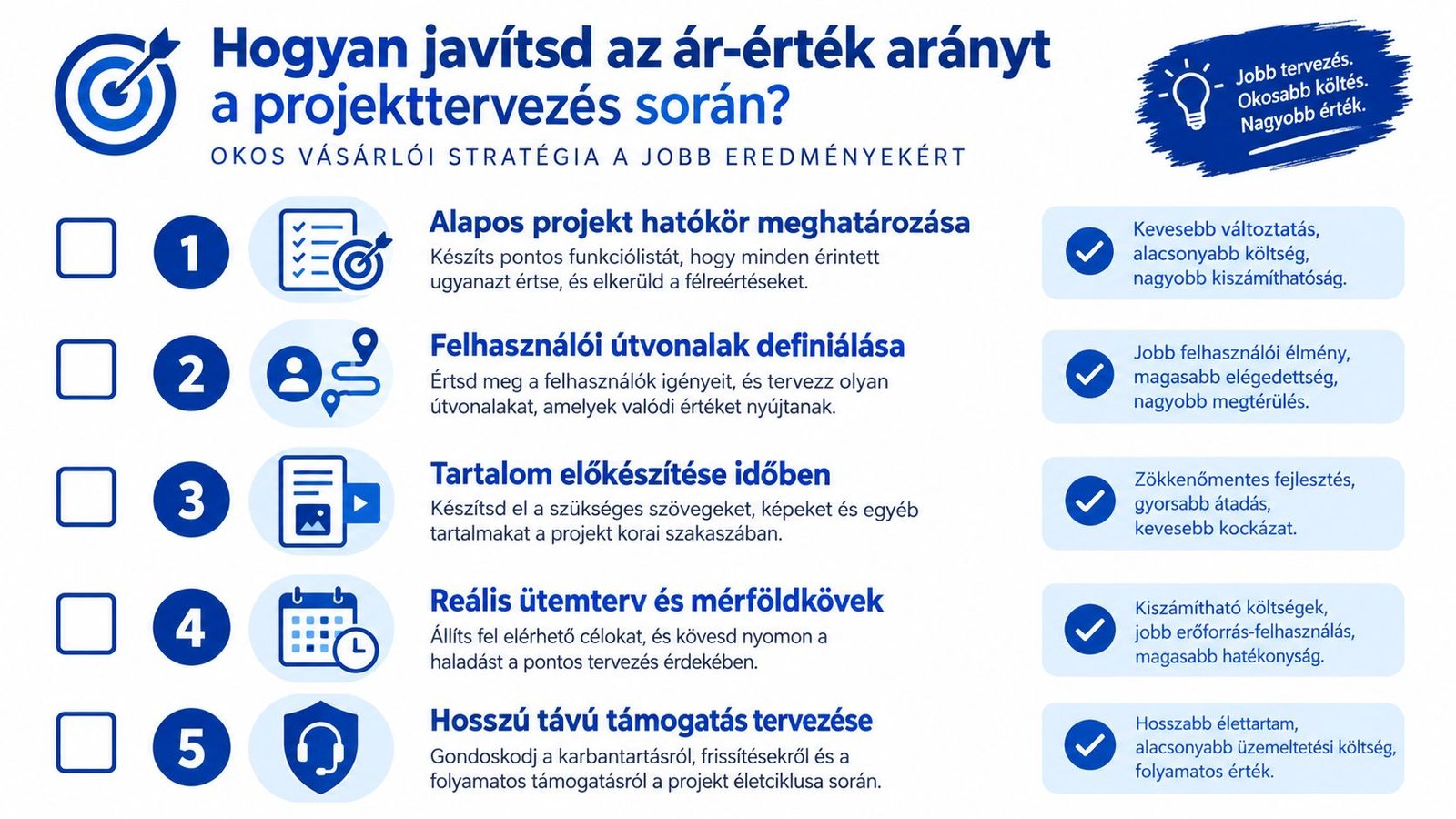 Öt lépésből álló infografika a projekttervezés során elérhető jobb ár-érték arány eléréséhez és a hatékonyabb munkafolyamatokhoz.